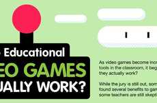 Classroom Gaming Statistics
