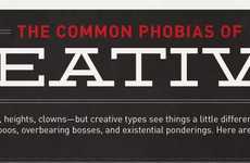 Artistic Phobia Charts