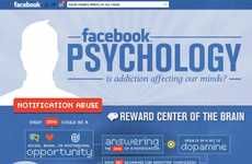 Psychological Social Media Infographics