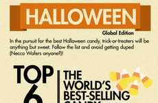 Best-Selling Candy Infographics