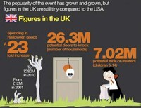 Historical Halloween Infographics Image 3