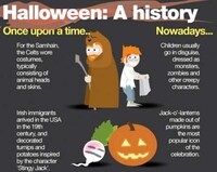 Historical Halloween Infographics Image 4
