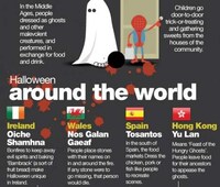 Historical Halloween Infographics Image 5