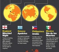 Historical Halloween Infographics Image 6