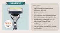 Discount Razors Help Cut Spending Image 3