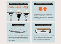 Discount Razors Help Cut Spending Image 4