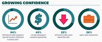 Investment Advice Infographics Image 2