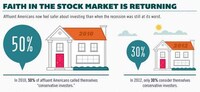 Investment Advice Infographics Image 3