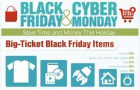Optimizing Holiday Shopping Infographics