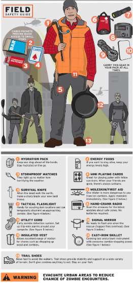 Undead Apocalypse Survival Classes