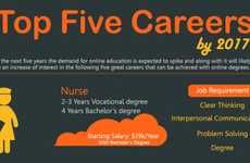 Analyzing Job Future Infographics