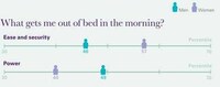 Emotional Incentive Graphs Image 3