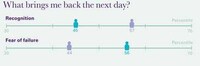 Emotional Incentive Graphs Image 4