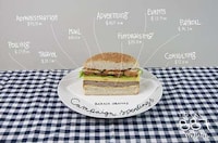 Fast Food Election Stats Image 2
