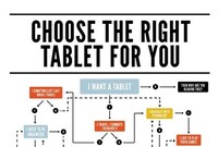 Tablet Selection Infographics
