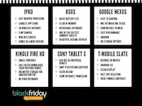 Tablet Selection Infographics Image 4