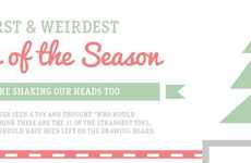 Bizarre Gift Infographics