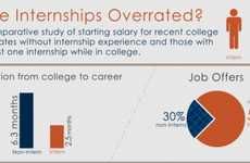 Internship Opportunity Infographics