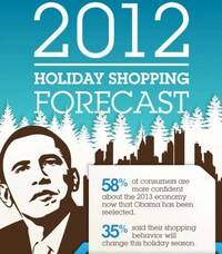 Holiday Shopping Forecasts