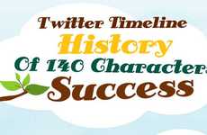 Historic Microblogging Infographics