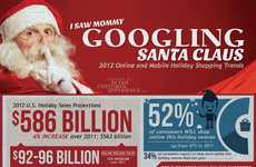Internet Holiday Spending Statistics