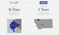 Social Media Battle Charts Image 2