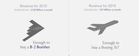 Social Media Battle Charts Image 4