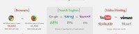 Social Media Battle Charts Image 5