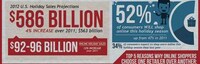 Holiday Spending Infographics Image 2