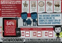 Holiday Spending Infographics Image 3