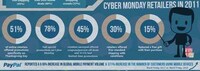 Holiday Spending Infographics Image 6