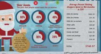 Holiday Spending Infographics Image 7
