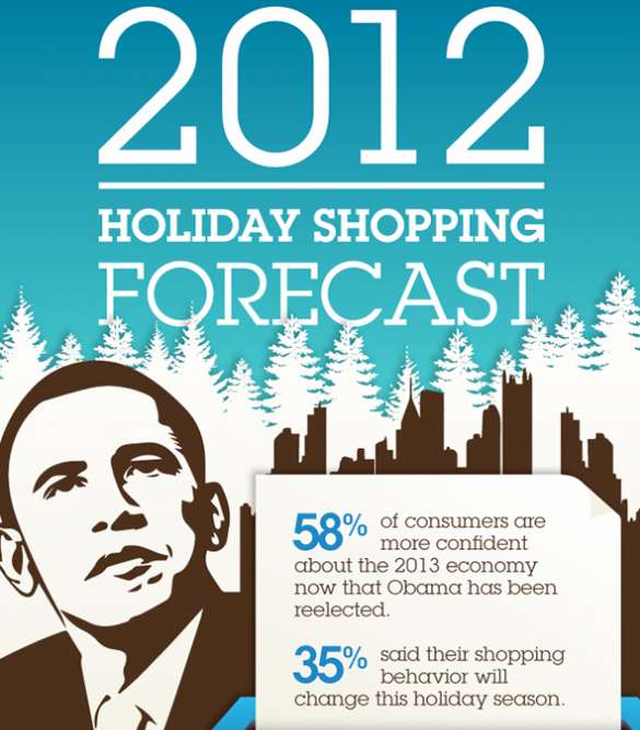 14 Holiday Shopping Infographics