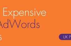 Coveted Keyword Infographics