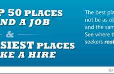 Job Search-Optimizing Charts