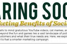 Social Marketing Strategy Charts