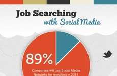 Online Job-Hunting Infographics