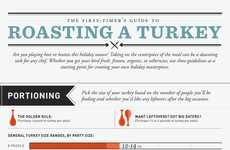 Turkey Roasting Infographics