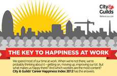 Job Contentment Rankings