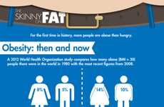 Shocking Obesity Infographics