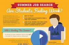 Summer Employment Infographics