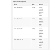 Online Profanity Monitors Image 3