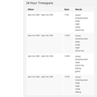 Online Profanity Monitors Image 4