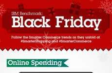 Shocking Holiday Spending Charts