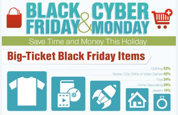 25 Online Shopping Infographics