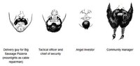 Bearded Identification Charts Image 3