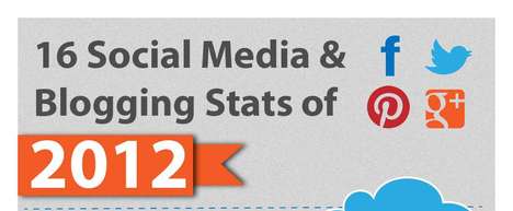 Advantageous Blogging Techniques