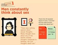 Myth-Busting Infographics Image 3