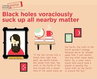 Myth-Busting Infographics Image 6