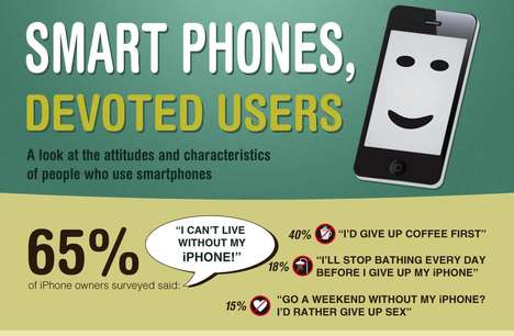 Shocking Smartphone Statistics